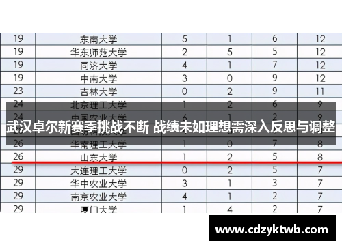 武汉卓尔新赛季挑战不断 战绩未如理想需深入反思与调整