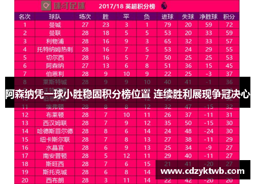 阿森纳凭一球小胜稳固积分榜位置 连续胜利展现争冠决心